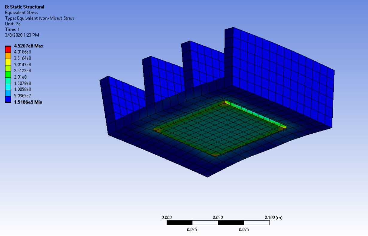 CPU Cooling System Analysis and Heat Sink deformation - Behrad Mostafaee